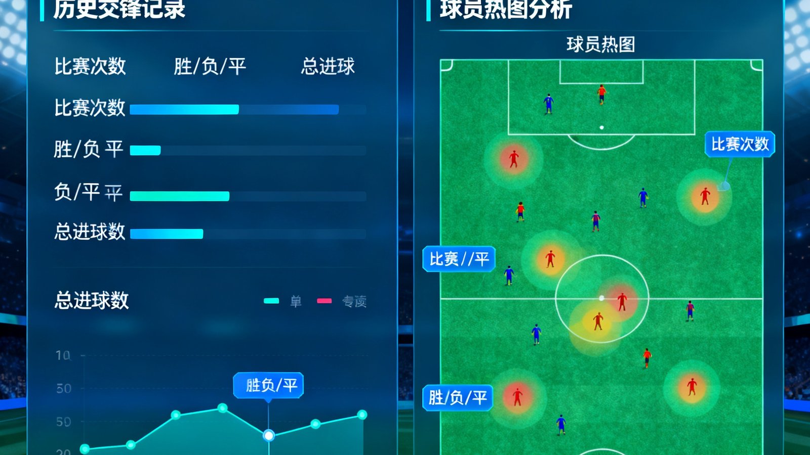 看个球深度数据统计界面，展示历史交锋和球员热图